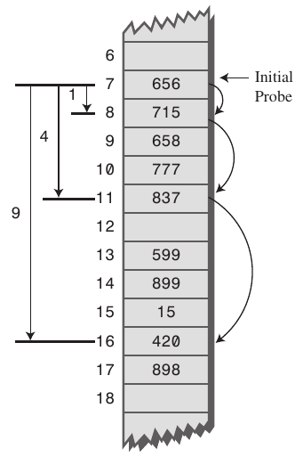 item11_Quadratic_Probing